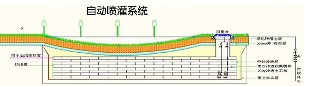 城市道路雨水收集系统、雨水渗透介绍