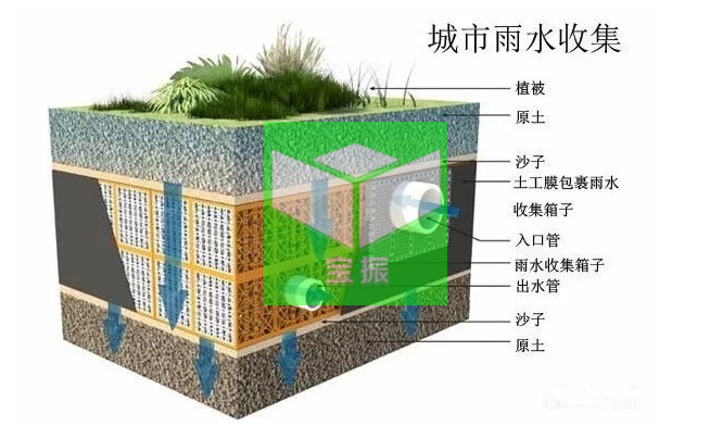 城市道路雨水回收系统