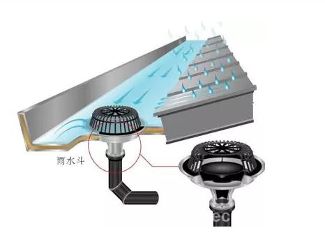 虹吸式屋面雨水排放系统