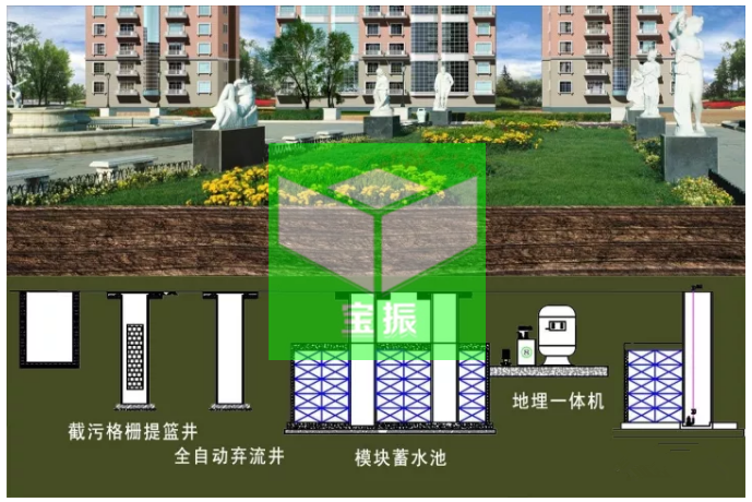 雨水收集系统PP蓄水模块、蓄水池工作原理