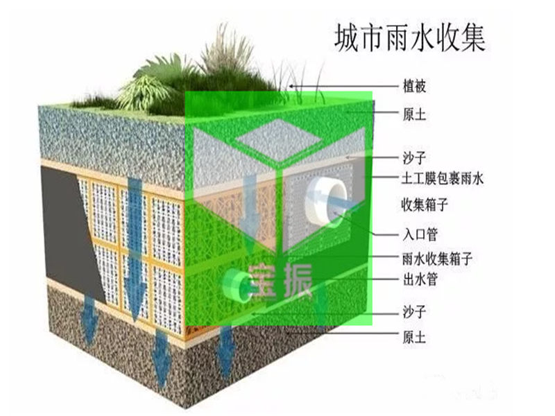 海绵城市建设，宝振雨水收集系统公司