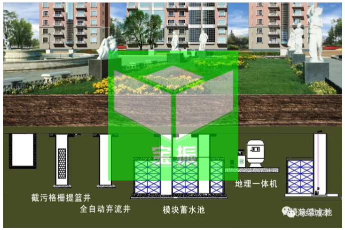 海绵城市净化设施:雨水调蓄池