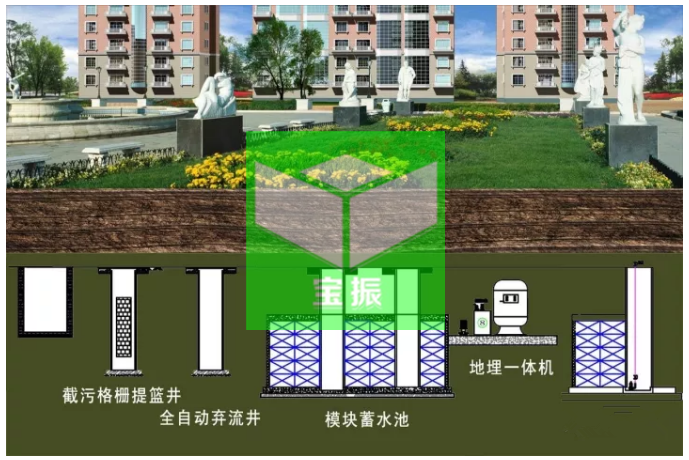 雨水收集利用的必要性