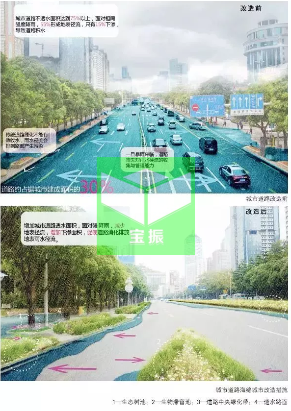 市政道路雨水收集利用