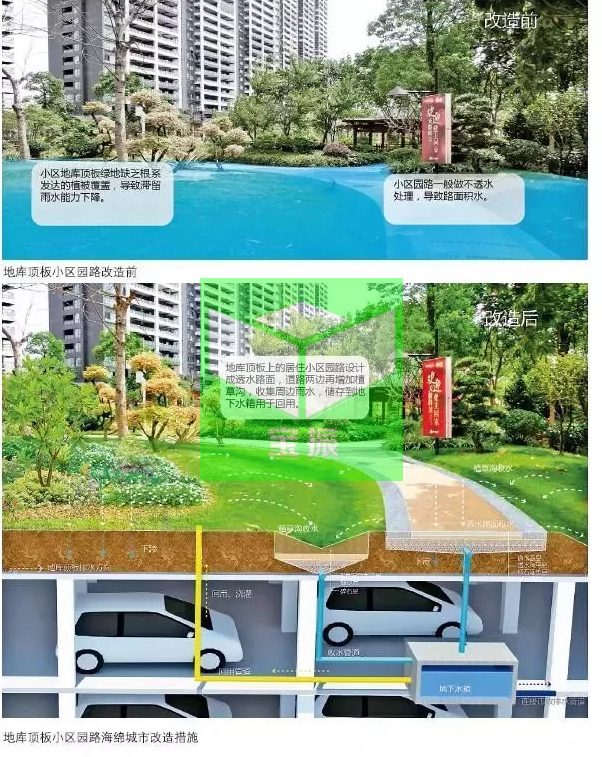 城市小区雨水收集利用